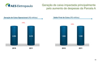 Geração de caixa impactada principalmente
                                               pelo aumento de despesas da Parcela A


Geração de Caixa Operacional (R$ milhões)           Saldo Final de Caixa (R$ milhões)


                     -10%
                                                                         -16%




          2.694               2.416                           1.664                 1.390




          2010                2011                            2010                  2011




                                                                                            15
 