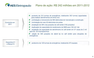 Plano de ação: R$ 242 milhões em 2011-2012


                  aumento de 212 turmas de emergência, totalizando 353 turmas capacitadas
                   para realizar atendimentos em linha viva
                contratação e treinamento de 580 eletricistas de manutenção e construção
Concluído em    contratação de mais 30 eletricistas de podas
   2011         ampliação de 38% nas posições de call center (150 posições)
                duplicação da capacidade de recebimento de SMS para 100 mil / dia
                ampliação da capacidade de atendimento do call center em 27 vezes de 2 mil
                para 54 mil chamadas/hora
                adição de 300 posições de stand by no call center para situações de
                emergência



Dezembro/11
               acréscimo de 120 turmas de emergência, totalizando 473 equipes
 a Março/12




                                                                                              4
 