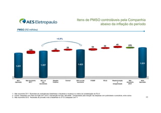 Itens de PMSO controláveis pela Companhia
abaixo da inflação do período
PMSO (R$ milhões)

+4,9%
4 9%

38

106

1.251

1.251

2011
reportado

Não recorrente
2011¹

49

(25)

1.507

1.555
1 555

1.531

1.531

PCLD

Reestruturação
e
reorganização

Não
recorrente
2012³

2012
reportado

54

28

30

1.357

1.357

1.423

1.423

1.423

2011: ex
não
recorrentes

Dissídio
Coletivo

Outros²

2012: ex não
recorrente

FCESP

1 – Não recorrente 2011: Reversões de contingências trabalhistas e tributárias e mudança no critério de contabilização da PCLD
2 – Outros: Despesas com Plano de Ação 2011-2012, manutenção de frota, call center , compensados pela redução nas despesas com publicidade e consultoria, entre outros.
3 – Não recorrente 2012: Reversões de provisão cível e trabalhista no 2T12 e despesas com TI

11

 