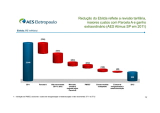 Redução do Ebitda reflete a revisão tarifária,
maiores custos com Parcela A e ganho
extraordinário (AES Atimus SP em 2011)
Ebitda (R$ milhões)

(782)

(707)

(263)
2.848
2 848

(232)
(159)
(49)

656

2011

Parcela A

Não recorrentes
2011 e 2012

Mercado,
revisão e
reajuste sobre
Parcela B

PMSO¹

1 – Variação do PMSO, excluindo custos de reorganização e reestruturação e não recorrentes 3T11 e 3T12

Outras receitas
e despesas

Custos de
reorganização e
reestrututuração

2012

12

 