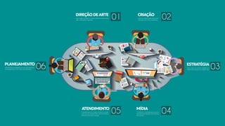 CRIAÇÃO
Este é o criativo, responsável pela
execução dos materiais gráﬁcos.
ATENDIMENTO
O atendimento é o melhor amigo do cliente,
é por ele que as demandas são levantadas e
passadas para toda a equipe.
MÍDIA
O mídia faz a intermediação entre os
veículosdecomunicaçãoeascampanhas
dos clientes.
ESTRATÉGIA
Daqui saem as análises, feedbacks e
direção para atingirmos o público alvo.
DIREÇÃODEARTE
Aqui surgem as ideias, é o diretor de arte o responsável
pela criatividade e inspiração.
PLANEJAMENTO
Este proﬁssional estabelece as principais decisões
de planejamento sob a ótica mercadológica.
 