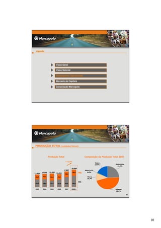 Apresentacao Ago 240308(Site)