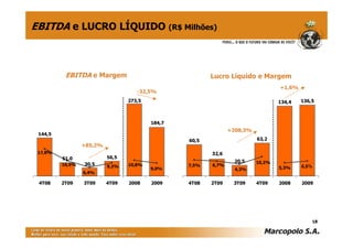 EBITDA e LUCRO LÍQUIDO (R$ Milhões)



          EBITDA e Margem                               Lucro Líquido e Margem
                                                                                 +1,6%
                                    -32,5%
                                 273,5                                           134,4   136,5



                                         184,7
                                                               +208,3%
 144,5
                                                 60,5                    63,2
                 +85,2%
 17,8%                                                  32,6
         51,0             56,5
                                                                 20,5    10,2%
         10,5%   30,5     9,2%   10,8%           7,5%   6,7%                             6,6%
                                         9,0%                    4,3%            5,3%
                 6,4%

 4T08    2T09    3T09     4T09   2008    2009    4T08   2T09    3T09     4T09    2008    2009




                                                                                             18
 