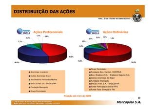 DISTRIBUIÇÃO DAS AÇÕES



                    Ações Preferenciais                                               Ações Ordinárias
                        1,1%      0,6%
                                                                               2,0%    1,6%
          4,6%                                                          3,7%                  1,6%
   7,7%                                                          5,5%

                                                              6,2%




                                                     46,0%

                                                             15,2%
40,0%                                                                                                                  64,3%



                                                                          Grupo Controlador
                 Acionistas no exterior                                   Fundação Bco. Central - CENTRUS
                 Outros Acionistas Brasil                                 Bco. Bradesco S.A. / Bradesco Seguros S.A.
                                                                          Outros Acionistas do Brasil
                 José Antônio Fernandes Martins
                                                                          Fundação Marcopolo
                 BNDES Part. S.A. - BNDESPAR                              BNDES Part. S.A. - BNDESPAR
                 Fundação Marcopolo                                       Fundo Participação Social FPS
                                                                          Fundo Fator Sinergia IV FIA
                 Grupo Controlador

                                                  Posição em 31/12/2009
                                                                                                                               23
 