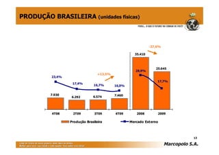 PRODUÇÃO BRASILEIRA (unidades físicas)



                                                              -27,6%

                                                     35.410



                                                                 25.645
                                                      28,9%
                                  +13,5%
          23,4%
                                                                  17,7%
                   17,4%
                                16,7%      16,0%


         7.930                             7.460
                  6.292        6.574




          4T08     2T09         3T09       4T09       2008        2009

                  Produção Brasileira              Mercado Externo



                                                                          13
 
