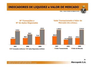 INDICADORES DE LIQUIDEZ e VALOR DE MERCADO



             Nº Transações e                                  Valor Transacionado e Valor de
         Nº de Ações Negociadas                                    Mercado (R$ milhões)


                                                    133,5             1.495,6                                1.513,5
         119,6

                                90,9
                                             71,8             863,8
                       58,6                                                             674,9        679,0
  51,6
                                                                                512,0




      2007                  2008                2009             2007              2008                 2009

 Nº Transações (milhares)     Nº Ações Negociadas (milhões)      Valor Transacionado            Valor de Mercado




                                                                                                                       26
 