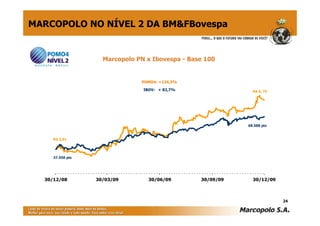 MARCOPOLO NO NÍVEL 2 DA BM&FBovespa


                    Marcopolo PN x Ibovespa - Base 100


                               POMO4: +124,3%

                                IBOV: + 82,7%                 R$ 6, 75




                                                            68.588 pts



     R$ 3,01




     37.550 pts




  30/12/08        30/03/09        30/06/09       30/09/09     30/12/09



                                                                         24
 