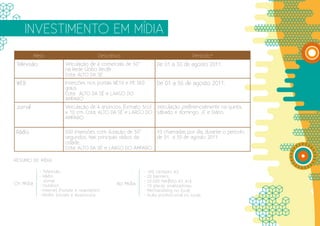 INVESTIMENTO EM MÍDIA
           Meio                                Descritivo                                   Período*
Televisão                    Veiculação de 4 comerciais de 30”            De 01 a 30 de agosto 2011.
                             na Rede Globo Recife .
                             Cota: ALTO DA SÉ
WEB                          Inserções nos portais NE10 e PE 360          De 01 a 30 de agosto 2011.
                             graus
                             Cota: ALTO DA SÉ e LARGO DO
                             AMPARO
Jornal                       Veiculação de 4 anúncios, formato 3col Veiculação preferencialmente na quinta,
                             x 10 cm. Cota: ALTO DA SÉ e LARGO DO sábado e domingo. JC e Diário.
                             AMPARO

Rádio                        300 Inserções com duração de 30”   10 chamadas por dia, durante o período
                             segundos. Nas principais rádios da de 01 a 30 de agosto 2011.
                             cidade.
                             Cota: ALTO DA SÉ e LARGO DO AMPARO

RESUMO DE MÍDIA

             -   Televisão                                        -   100 cartazes A3;
             -   Rádio                                            -   20 banners;
             -   Jornal                                           -   50.000 Panfleto A5 4/4;
On Mídia     -   Outdoor                               No Mídia   -   10 placas sinalizadoras;
             -   Internet (hotsite e newsletter)                  -   Mechandising no local;
             -   Redes Sociais e Assessoria                       -   Ação promocional no local;
 