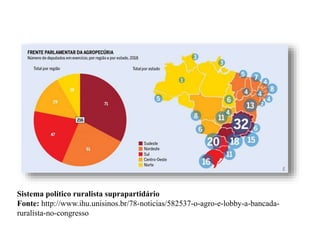Sistema político ruralista suprapartidário
Fonte: http://www.ihu.unisinos.br/78-noticias/582537-o-agro-e-lobby-a-bancada-
ruralista-no-congresso
 