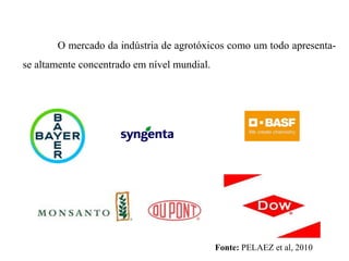 O mercado da indústria de agrotóxicos como um todo apresenta-
se altamente concentrado em nível mundial.
Fonte: PELAEZ et al, 2010
 