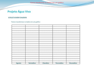 Vamos transformar os dados em um gráfico. 
Projeto Água Viva 
COLETANDO DADOS 
Vamos transformar os dados em um gráfico 
Agosto Setembro Outubro Novembro Dezembro 
 