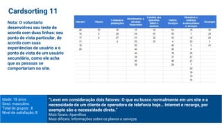 Idade: 18 anos
Sexo: masculino
Total de grupos: 8
Nível de satisfação: 8
“Levei em consideração dois fatores: O que eu busco normalmente em um site e a
necessidade de um cliente de operadora de telefonia hoje… Internet e recarga, por
exemplo são a necessidade direta.”
Mais fáceis: Aparelhos
Mais difíceis: Informações sobre os planos e serviços
Cardsorting 11
Nota: O voluntario
desenvolveu seu teste de
acordo com duas linhas: seu
ponto de vista particular, de
acordo com suas
experiências de usuário e o
ponto de vista de um usuário
secundário, como ele acha
que as pessoas se
comportariam no site.
 