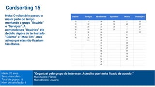 Idade: 20 anos
Sexo: masculino
Total de grupos: 6
Nível de satisfação: 6
“Organizei pelo grupo de interesse. Acredito que tenha ficado de acordo.”
Mais fáceis: Planos
Mais difíceis: Usuário
Cardsorting 15
Nota: O voluntário passou a
maior parte do tempo
montando o grupo “Usuário”
e “Serviços”. A
nomenclatura “Usuários” ele
decidiu depois de ter testado
“Cliente” e “Meu Tim”, mas
achou que elas não ficariam
tão óbvias.
 