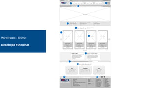 Wireframe - Home:
Descrição Funcional
3
2
1
4
5
7
9
10
11 12
8
5
6
 