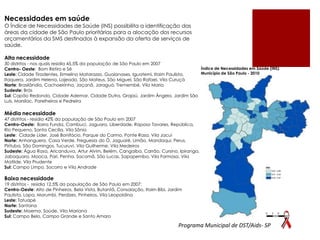 Necessidades em saúde

O Índice de Necessidades de Saúde (INS) possibilita a identificação das
áreas da cidade de São Paulo prioritárias para a alocação dos recursos
orçamentários da SMS destinados à expansão da oferta de serviços de
saúde.
Alta necessidade

30 distritos - nos quais residia 45,5% da população de São Paulo em 2007
Índice de Necessidades em Saúde (INS)
Centro- Oeste: Bom Retiro e Sé
Município de São Paulo - 2010
Leste: Cidade Tiradentes, Ermelino Matarazzo, Guaianases, Iguatemi, Itaim Paulista,
Itaquera, Jardim Helena, Lajeado, São Mateus, São Miguel, São Rafael, Vila Curuçá
Norte: Brasilândia, Cachoeirinha, Jaçanã, Jaraguá, Tremembé, Vila Maria
Sudeste: Brás
Sul: Capão Redondo, Cidade Ademar, Cidade Dutra, Grajaú, Jardim Ângela, Jardim São
Luís, Marsilac, Parelheiros e Pedreira

Média necessidade

47 distritos - residia 42% da população de São Paulo em 2007
Centro-Oeste: Barra Funda, Cambuci, Jaguara, Liberdade, Raposo Tavares, República,
Rio Pequeno, Santa Cecília, Vila Sônia
Leste: Cidade Líder, José Bonifácio, Parque do Carmo, Ponte Rasa, Vila Jacuí
Norte: Anhanguera, Casa Verde, Freguesia do Ó, Jaguaré, Limão, Mandaqui, Perus,
Pirituba, São Domingos, Tucuruvi, Vila Guilherme, Vila Medeiros
Sudeste: Água Rasa, Aricanduva, Artur Alvim, Belém, Cangaíba, Carrão, Cursino, Ipiranga,
Jabaquara, Mooca, Pari, Penha, Sacomã, São Lucas, Sapopemba, Vila Formosa, Vila
Matilde, Vila Prudente
Sul: Campo Limpo, Socorro e Vila Andrade

Baixa necessidade

19 distritos - residia 12,5% da população de São Paulo em 2007:
Centro-Oeste: Alto de Pinheiros, Bela Vista, Butantã, Consolação, Itaim Bibi, Jardim
Paulista, Lapa, Morumbi, Perdizes, Pinheiros, Vila Leopoldina
Leste: Tatuapé
Norte: Santana
Sudeste: Moema, Saúde, Vila Mariana
Sul: Campo Belo, Campo Grande e Santo Amaro

Programa Municipal de DST/Aids- SP

 