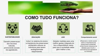 SUSTENTABILIDADE
Garantir preservacao
dos recursos
naturais,
promovendo accoes
bio-agradaveis.
EDUCAÇÃO
Incluir no sistema do ensino
a impotancia de preservacao
ambiental e educar os
individuos para serem
ecologicamnete
responsaveis.
LIXO
Adoptar medidas para uma
melhor gestao integrada do
lixo e disponibilizar meios
para que a sociedade saiba
gerir melhor o lixo.
Comportamento social
Influenciar a mente social
sobre a importancia da
preservacao ambiental,
crindo foruns inclusivos de
debates para incutir a
cosnciencia bio-agradavel
no individuo.
COMO TUDO FUNCIONA?
 