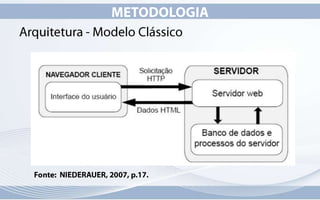 INTRODUÇÃOFonte:  site Portal XPÉ uma técnica que utiliza diversas tecnologias para a construção de aplicações web interativas
