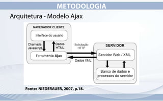 Em 2002 a Mozilla incorporou o objeto em seus browsers e o uso foi difundido por outros navegadores