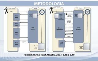INTRODUÇÃOTECNOLOGIAS ANTERIORESHTML/XHTML e CSS – Apresentação do conteúdo.