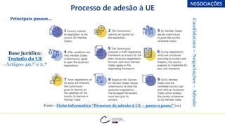 Fonte - Ficha informativa “Processo de adesão à UE – passo a passo” [en]
Candidatura
–
Negociações
–
Adesão
Base jurídica:
Tratado da UE
- Artigos 49.º e 2.º
Principais passos…
Processo de adesão à UE
NEGOCIAÇÕES
 