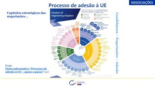Capítulos estratégicos das
negociações…
Processo de adesão à UE
NEGOCIAÇÕES
Fonte
Ficha informativa “Processo de
adesão à UE – passo a passo” [en]
Candidatura
–
Negociações
–
Adesão
 