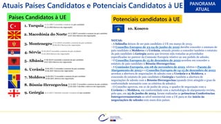 Atuais Países Candidatos e Potenciais Candidatos à UE
Países Candidatos à UE Potenciais candidatos à UE
10. Kosovo
9. Geórgia
2. Macedónia do Norte
4. Sérvia
1. Turquia
8. Bósnia-Herzegovina
5. Albânia
3. Montenegro
6. Ucrânia
7. Moldova
27.06.2014 É concedido o estatuto de país candidato
19.07.2022 Abertura das negociações
16.12.2005 É concedido o estatuto de país candidato
19.07.2022 Abertura das negociações
17.12.2010 É concedido o estatuto de país candidato
29.06.2012 Abertura das negociações
01.03.2012 É concedido o estatuto de país candidato
21.01.2014 Abertura das negociações
11.12.1999 É concedido o estatuto de país candidato
03.10.2005 Abertura das negociações
23.06.2022 É concedido o estatuto de país candidato
25.06.2024 Abertura das negociações
15.12.2022 É concedido o estatuto de país candidato
22.03.2024 É decidida a abertura das negociações
23.06.2022 É concedido o estatuto de país candidato
25.06.2024 Abertura das negociações
14.12.2023 É decidido conceder o estatuto de país candidato
NOTAS:
- A Islândia deixou de ser país candidato à UE em março de 2015;
- O Conselho Europeu de 23-24 de junho de 2022 decidiu conceder o estatuto de
país candidato à Moldova e à Ucrânia, estando pronto a conceder também o estatuto
de país candidato à Geórgia assim que tiverem sido tratadas as prioridades
especificadas no parecer da Comissão Europeia relativo ao seu pedido de adesão;
- O Conselho Europeu de 15 de dezembro de 2022 acordou em conceder o
estatuto de país candidato à Bósnia-Herzegovina;
- A Comissão Europeia, em 08 de novembro de 2023, adotou o Pacote de
Alargamento de 2023 e o Conselho Europeu de 14-15 de dezembro de 2023
acordou a abertura de negociações de adesão com a Ucrânia e a Moldova, a
concessão do estatuto de país candidato à Geórgia e também a abertura de
negociações de adesão com a Bósnia-Herzegovina (quando tiver atingido o grau de
conformidade necessário com os critérios de adesão);
- O Conselho aprovou, em 21 de junho de 2024, o quadro de negociação com a
Ucrânia e a Moldova, em conformidade com a metodologia de alargamento revista,
pelo que, em 25 de junho de 2024, foram realizadas as primeiras Conferências
Intergovernamentais ao nível ministerial com a UE para se dar início às
negociações de adesão com esses dois países.
PANORAMA
ATUAL
 