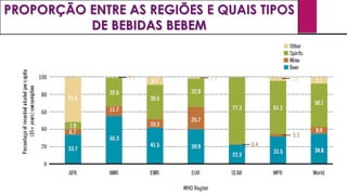 PROPORÇÃO ENTRE AS REGIÕES E QUAIS TIPOS
DE BEBIDAS BEBEM
 