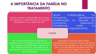 A IMPORTÂNCIA DA FAMÍLIA NO
TRATAMENTO
Ajuda a superar a dependência e apoia
ao individuo a permanecer na luta pela
liberdade e novo estilo de vida
Ajuda multidisciplinar no
tratamento, identificando
modificações no decorrer do
tratamento (isolamento,
irritabilidade, baixa no
desempenho organizacional)
Um acompanhamento específico e
dirigido para os familiares é essencial para
que possam compreender a doença e
seus desdobramentos. Recebendo as
orientações necessárias para melhor lidar
com a situação.
tratamento inicia-se pela família,
principalmente porque o usuário de álcool
não aceita seu problema, não reconhece
que o uso de bebidas alcoólicas lhe traz
consequências negativas ou está
desmotivado para buscar ajuda.
FAMÍLIA
 