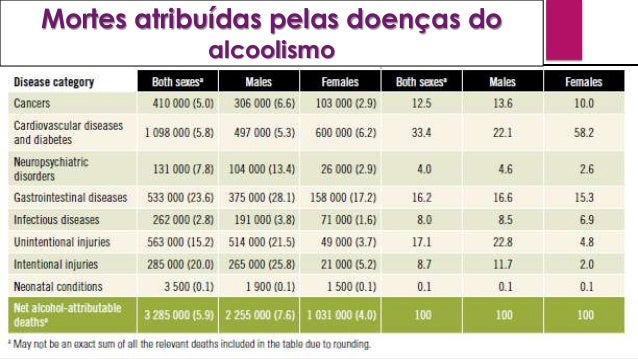 A bebida parada e tornou-se forte