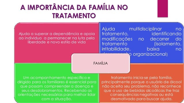 Tratamento de alcoolismo sem o conhecimento do paciente com ervas