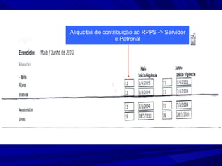 Alíquotas de contribuição ao RPPS -> Servidor e Patronal 