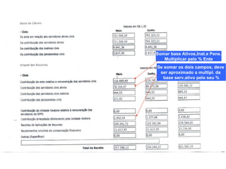 Somar base Ativos,Inat.e Pens. Multiplicar pelo % Ente Se somar os dois campos, deve  ser aproximado a multipl. da  base serv.ativo pelo seu % 