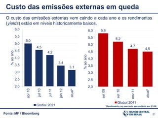 Custo das emissões externas em queda
 O custo das emissões externas vem caindo a cada ano e os rendimentos
 (yields) estão em níveis historicamente baixos.
               6,0                                                           6,0   5,8
               5,5                                                           5,5                    5,2
                     5,0
               5,0                                                           5,0
                              4,5                                                                               4,7
                                                                                                                            4,5
               4,5                                                           4,5
    % ao ano




                                       4,2




                                                                  % ao ano
               4,0                                                           4,0
                                                3,4
               3,5                                                           3,5
                                                         3,1
               3,0                                                           3,0
               2,5                                                           2,5
               2,0                                                           2,0
                     abr 10


                              jul 10


                                       jul 11


                                                jan 12


                                                         atual*




                                                                                                                 nov 11
                                                                                   set 09



                                                                                                     set 10




                                                                                                                             atual*
                                                                                                      Global 2041
                              Global 2021                                                   *Rendimento no mercado secundário em 01/06


Fonte: MF / Bloomberg                                                                                                                 21
 