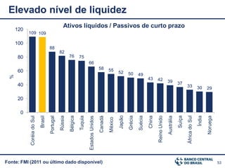 Elevado nível de liquidez
                                                   Ativos líquidos / Passivos de curto prazo
      120
            109 109

      100
                                     88
                                                82
       80                                                76        75
                                                                            66
                                                                                             58       55
       60                                                                                                      52      50       49
  %




                                                                                                                                         43      42            39          37
       40                                                                                                                                                                          33              30      29

       20

        0
                                                                                                               Japão
                                                                                                                       Grécia
                                                         Bélgica




                                                                                                                                                                           Suíça
                                                                                                                                Suécia
                            Brasil


                                                Rússia




                                                                                                                                         China




                                                                                                                                                                                                   Índia
                                                                                                                                                                                   África do Sul
                                                                   Tuquia




                                                                                                                                                                                                           Noruega
                                                                                                                                                               Austrália
            Coréia do Sul


                                     Portugal




                                                                                                                                                 Reino Unido
                                                                                             Canadá
                                                                            Estados Unidos


                                                                                                      México




Fonte: FMI (2011 ou último dado disponível)                                                                                                                                                                          53
 