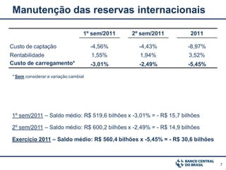 Manutenção das reservas internacionais

                                  1º sem/2011   2º sem/2011         2011

Custo de captação                     -4,56%      -4,43%           -8,97%
Rentabilidade                         1,55%       1,94%            3,52%
Custo de carregamento*                -3,01%      -2,49%           -5,45%

* Sem considerar a variação cambial




1º sem/2011 – Saldo médio: R$ 519,6 bilhões x -3,01% = - R$ 15,7 bilhões

2º sem/2011 – Saldo médio: R$ 600,2 bilhões x -2,49% = - R$ 14,9 bilhões

Exercício 2011 – Saldo médio: R$ 560,4 bilhões x -5,45% = - R$ 30,6 bilhões



                                                                              7
 