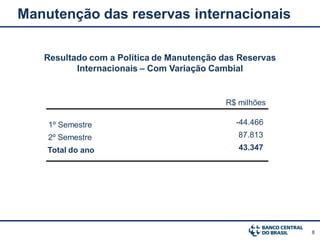 Manutenção das reservas internacionais

   Resultado com a Política de Manutenção das Reservas
          Internacionais – Com Variação Cambial


                                          R$ milhões

    1º Semestre                              -44.466
    2º Semestre                              87.813
    Total do ano                             43.347




                                                         8
 