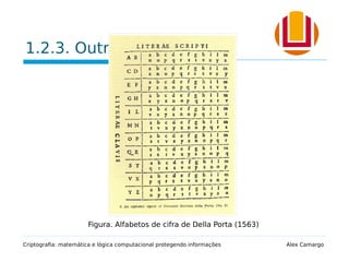 1.2.3. Outros exemplos
Criptografia: matemática e lógica computacional protegendo informações Alex Camargo
Figura. Alfabetos de cifra de Della Porta (1563)
 
