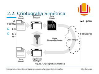 2.2. Criptografia Simétrica
A criptografia simétrica utiliza apenas uma chave para
codificar e decodificar uma mensagem.
 Foi o primeiro tipo de criptografia criado.
 É usada em transmissões de dados em que não é necessário
um grande nível de segurança.
Criptografia: matemática e lógica computacional protegendo informações Alex Camargo
Figura. Criptografia simétrica
 