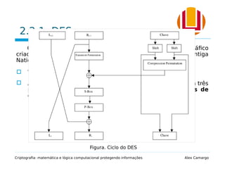2.2.1. DES
O Data Encryption Standard (DES) é um padrão criptográfico
criado em 1977 através de uma licitação aberta pela antiga
National Security Agency (NSA).
 Tanto o algoritmo quanto a chave são simétricos.
 A estrutura do funcionamento do DES pode ser dividida em três
partes: permutação inicial, cifragens com operações de
chave e permutação final.
Criptografia: matemática e lógica computacional protegendo informações Alex Camargo
Figura. Ciclo do DES
 