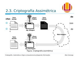 2.3. Criptografia Assimétrica
A criptografia assimétrica é baseada no uso de pares de
chaves para cifrar/decifrar mensagens.
 As duas chaves são relacionadas através de um processo
matemático.
 Este método é também conhecido como criptografia de
chaves públicas.
Criptografia: matemática e lógica computacional protegendo informações Alex Camargo
Figura. Criptografia assimétrica
 