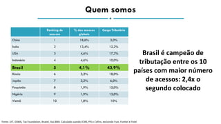 Brasil é campeão de
tributação entre os 10
países com maior número
de acessos: 2,4x o
segundo colocado
Ranking de
acessos
% dos acessos
globais
Carga Tributária
China 1 18,6% 3,0%
Índia 2 13,4% 12,2%
USA 3 4,6% 17,2%
Indonésia 4 4,6% 10,0%
Brasil 5 4,1% 43,9%
Rússia 6 3,3% 18,0%
Japão 7 2,2% 6,0%
Paquistão 8 1,9% 15,0%
Nigéria 9 1,9% 13,0%
Vietnã 10 1,8% 10%
Fonte: UIT, GSMA, Tax Foundation, Anatel, Itaú BBA. Calculado usando ICMS, PIS e Cofins, excluindo Fust, Funttel e Fistel
Quem somos
 
