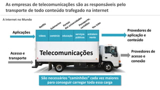 As empresas de telecomunicações são as responsáveis pelo
transporte de todo conteúdo trafegado na internet
Telecomunicações
vídeos comércio educação
serviços
públicos
entreteni-
mento
Provedores de
aplicação e
conteúdo
Acesso e
transporte
Provedores de
acesso e
conexão
Aplicações
São necessários “caminhões” cada vez maiores
para conseguir carregar toda essa carga
A Internet no Mundo
 