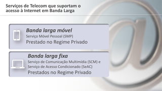 Serviços de Telecom que suportam o
acesso à Internet em Banda Larga
Banda larga móvel
Serviço Móvel Pessoal (SMP)
Prestado no Regime Privado
Banda larga fixa
Serviço de Comunicação Multimídia (SCM) e
Serviço de Acesso Condicionado (SeAC)
Prestados no Regime Privado
 