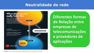 Diferentes formas
de Relação entre
empresas de
telecomunicações
e provedores de
aplicações
Neutralidade de rede
Fonte: http://www.wired.com/2014/06/net_neutrality_missing/
 