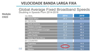 VELOCIDADE BANDA LARGA FIXA
Medição
CISCO
 