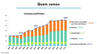 Fonte: Telebrasil.
Quem somos
 