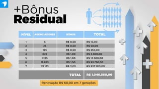 Apresentacao alia ad_oficial GRUPO PRIME!