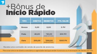 Apresentacao alia ad_oficial GRUPO PRIME!