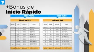 Apresentacao alia ad_oficial GRUPO PRIME!