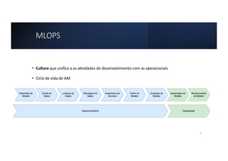 MLOPS
• Cultura que uniﬁca a as a*vidades de desenvolvimento com as operacionais
• Ciclo de vida de AM
3
 